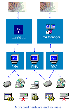 network monitoring package